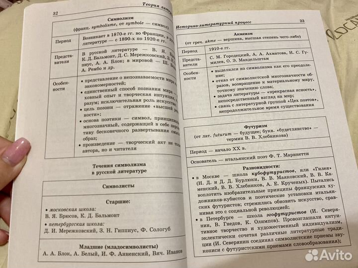 Литература егэ в схемах и таблицах