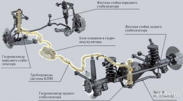 Нагнетатель для востановления давления kdss