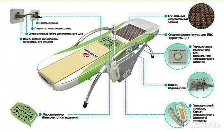 Массажная кровать Nuga Best NM-5000