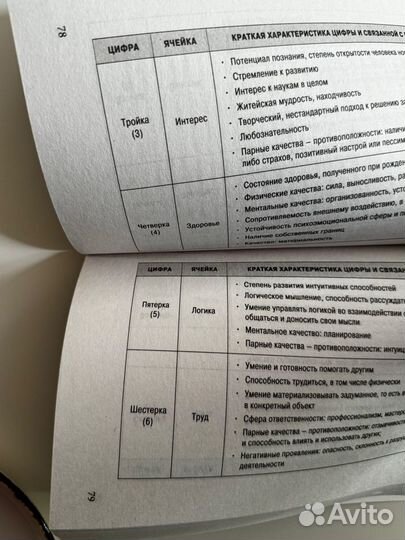 Книга по нумерологии