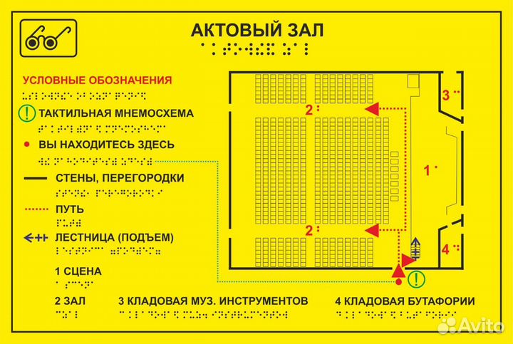 Тактильные таблички Брайля, Пиктограммы Мнемосхемы