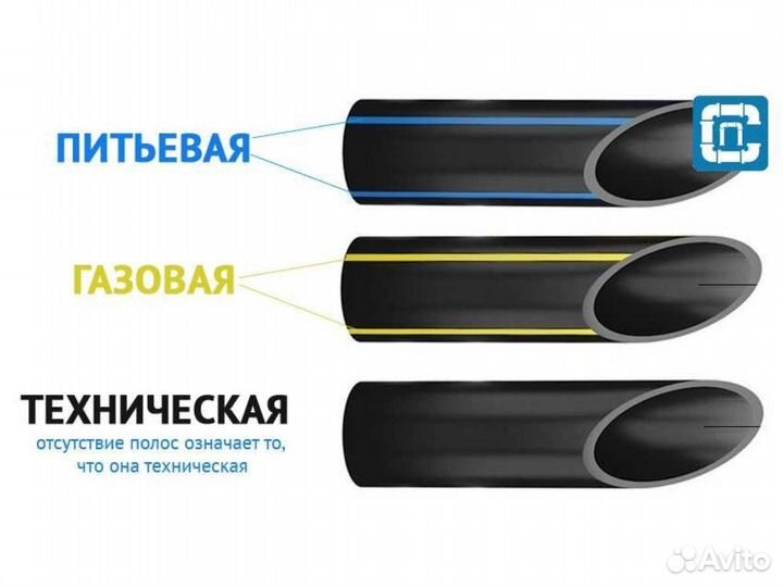 Труба пнд оптом водопроводная газовая техническая