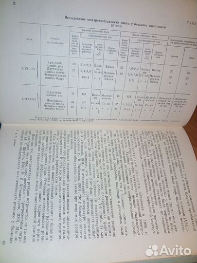 Миастения. Лобзин В. С. 1960г., 156стр