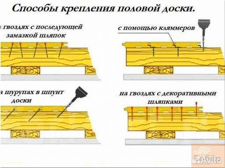 Сосна / доски половые / доска