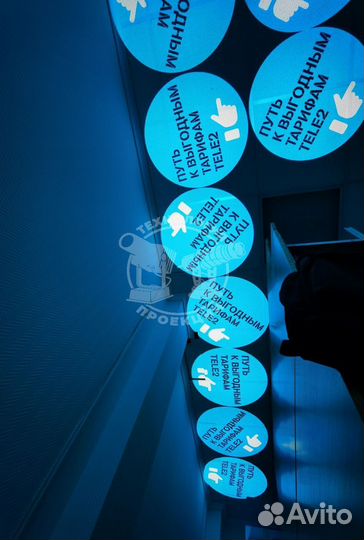 Проекции для брендов