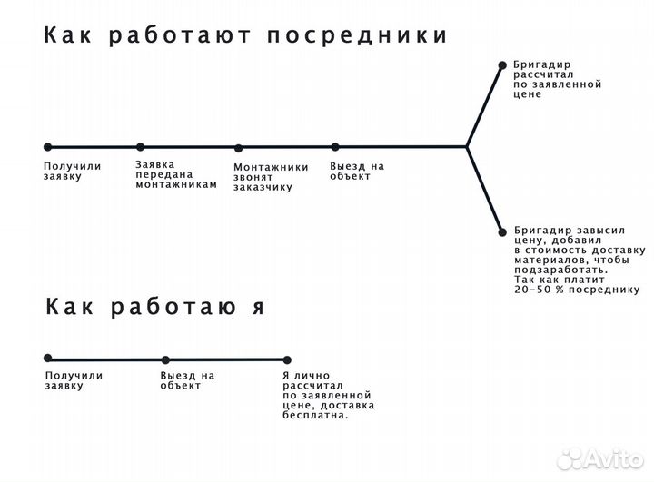 Септик под ключ от производителя без посредников