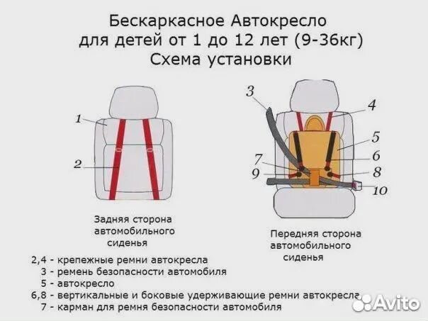 Бескаркасное кресло автомобильное