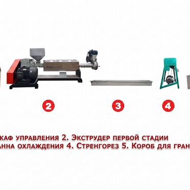 Гранулятор пластик 120 кг/ч