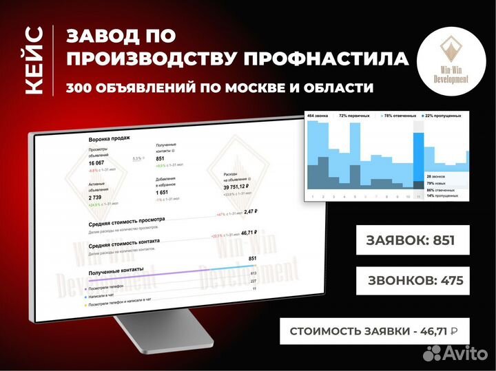 Авитолог / Маркетолог гарантия результата