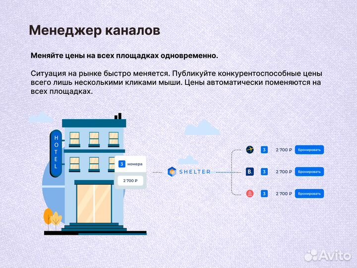 Продвижение отеля. срм гостиница