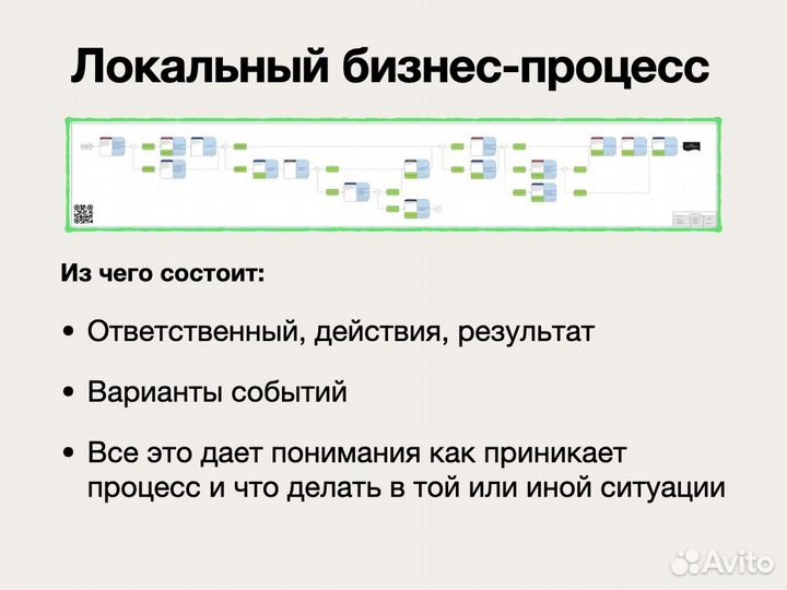 Описание бизнес процессов, инструкции, регламенты
