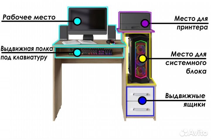 Компьютерный стол