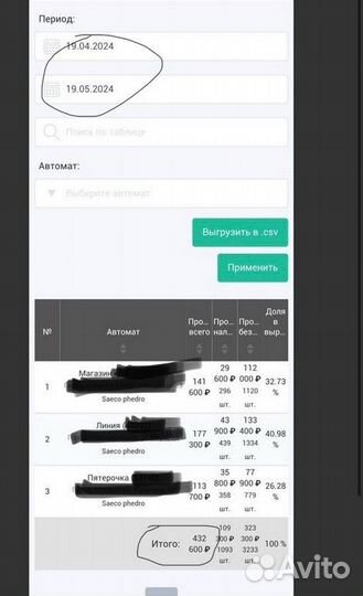 Кофейня самообслуживания под ключ jetinno