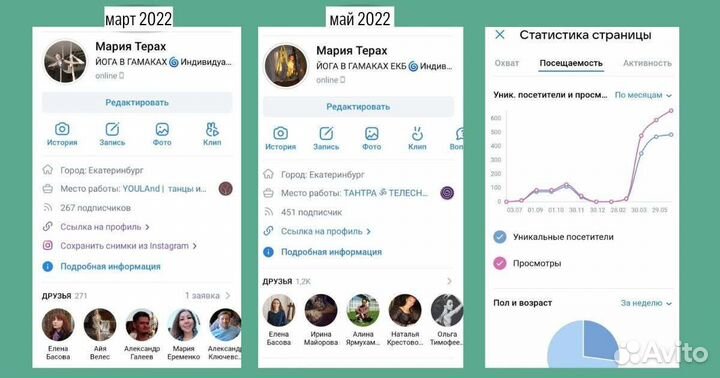 SMM продвижение с помощью нейросетей