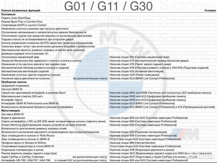 Кодировки BMW F и G серии через Bimmercode