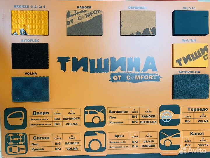 Шумоизоляция для Автомобиля