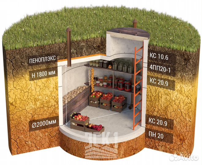 Кольца колодцы септики канализационные