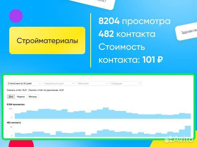 Авитолог / Интернет-маркетолог/ Автозагрузка