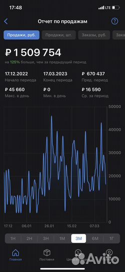 Менеджер Аналитик Wildberries и Ozon