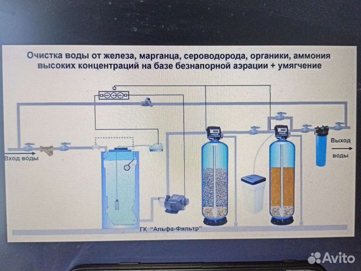 Очистка воды от железа