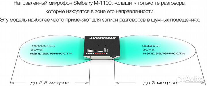 Микрофон Stelberry M- 1100 для видеонаблюдения