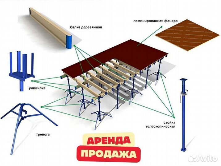 Фанера ламинированная 9мм, 12мм, 15мм, 18мм, 21мм