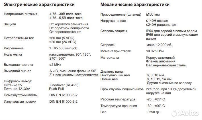 Программируемые инкрементальные энкодеры серии EIP