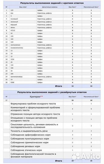 Репетитор по русскому языку егэ огэ