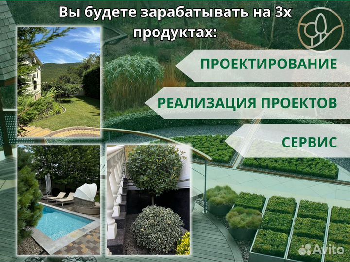 Франшиза под ключ