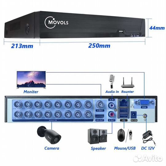 Комплект видеонаблюдения