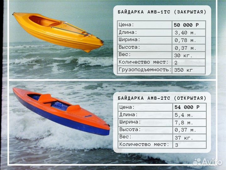 Каяк лодка пластиковая