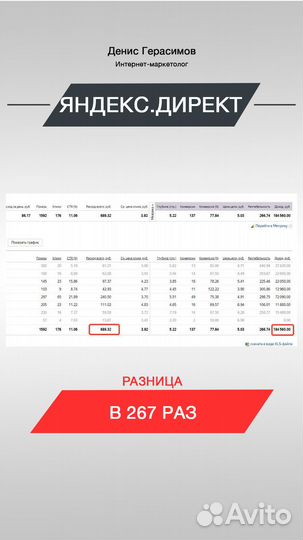 Маркетинговые услуги / digital агентство