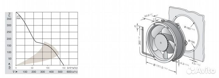 Вентилятор Ebmpapst DV 6224 172x51
