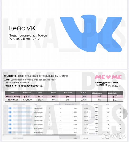 Контекстолог/таргетолог/директолог