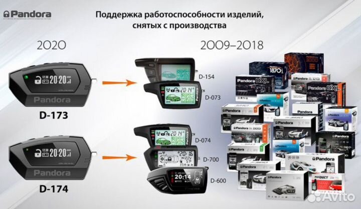 Брелок для Pandora LCD D173, D-173 Original