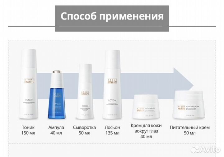 Атоми Абсолют селлактив набор для лица