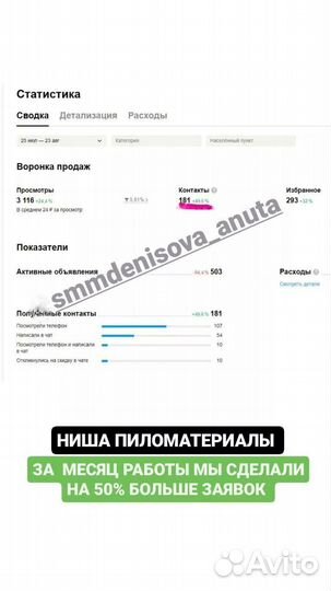 Авитолог Консультация для бизнеса