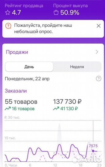 Готовый бизнес на маркетплейсе