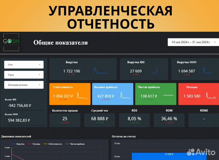 Автоматизация google + excel таблиц, отчеты