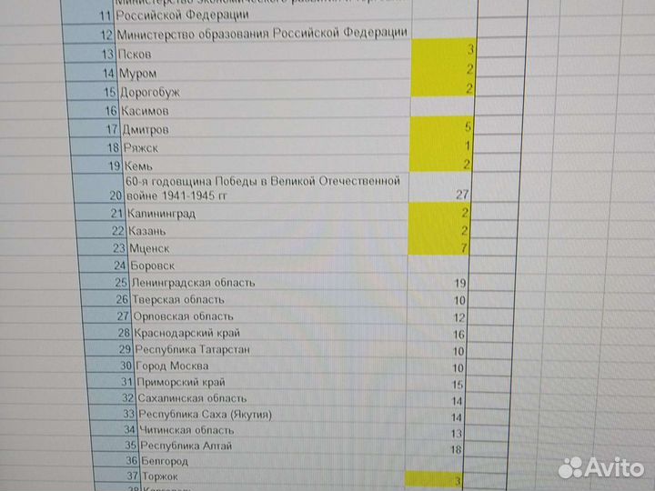Монеты РФ юбилейные по 20р