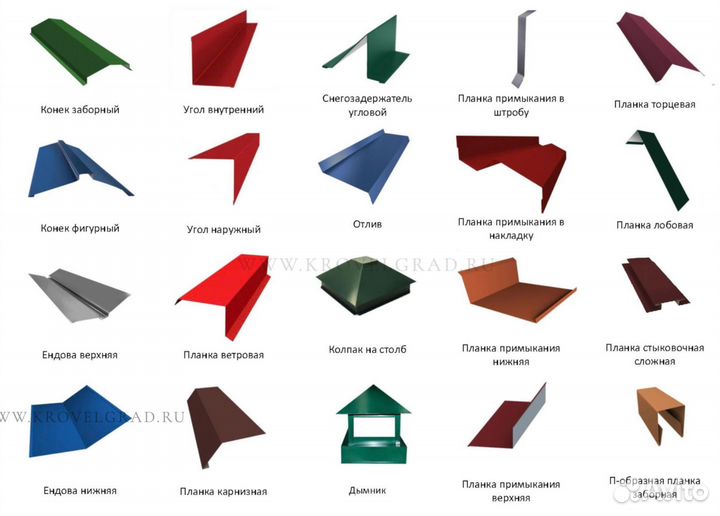 Изготавливаем элементы для кровли, фасада и забора