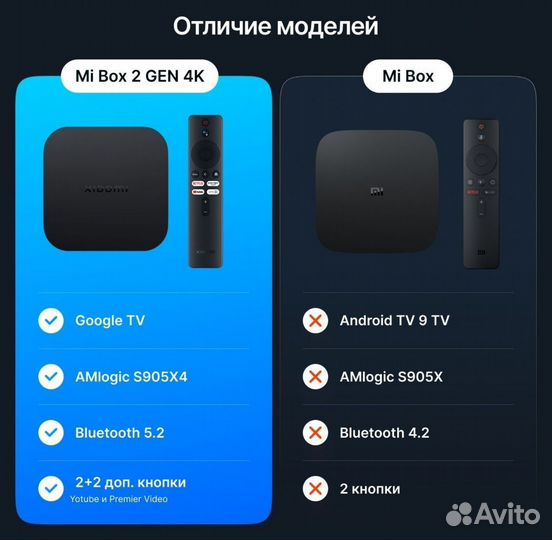 Xiaomi tv box s. Gen 2. приставка. Андроид тв
