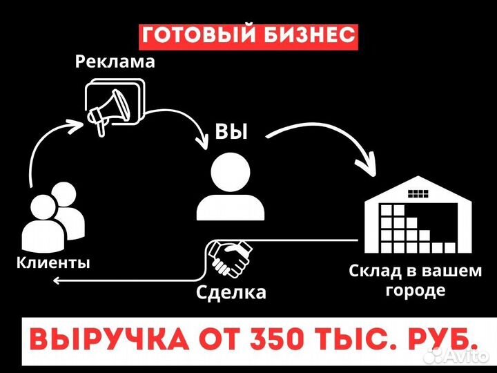 Ищу партнера в онлайн бизнес доход 350000+