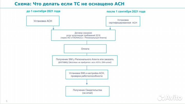 Постановление РФ 2216 асн сигнал 2652