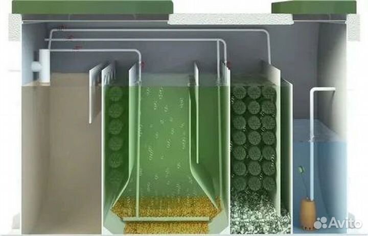 Септик Автономная канализация рассрочка ST-6193