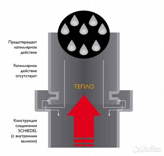 Комплект дымохода (настенное крепление) h4 м 150 Schiedel Permeter 50 серый NCS 7500, 1.00 шт