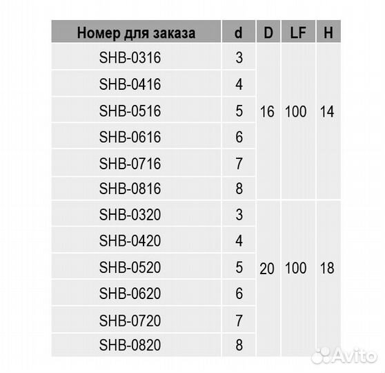 Корпуса резцов SHB Eco-Boring