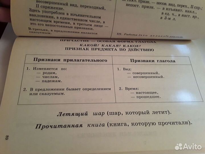 Учебные таблицы по Русскому языку