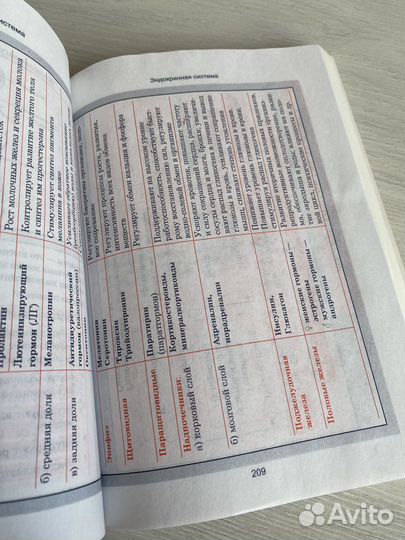 Биология. Весь школьный курс Елкина егэ и огэ