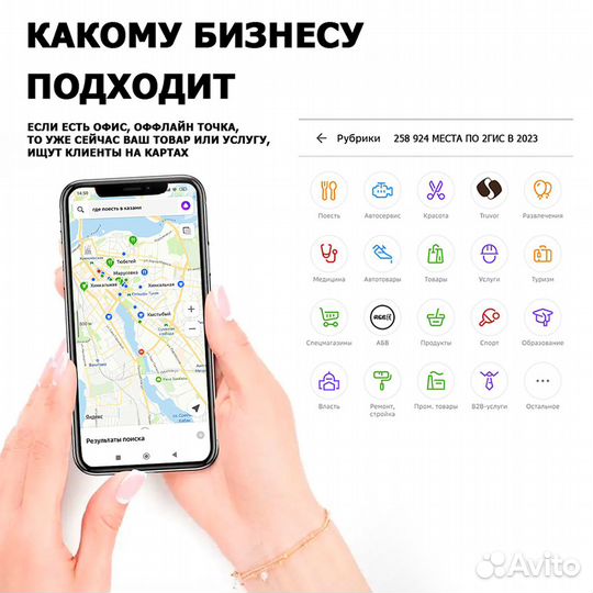 Продвижение на картах / 2 гис / Яндекс карты